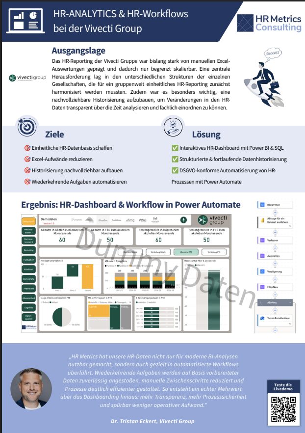 Infografik von HR Metrics Consulting, die die Digitalisierung der HR-Prozesse bei der Vivecti Group durch ein HR-Dashboard in Power BI und automatisiertes HR-Reporting darstellt.